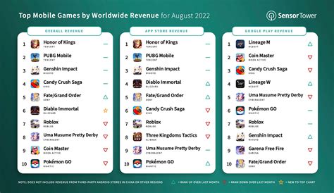 top grossing gaming apps